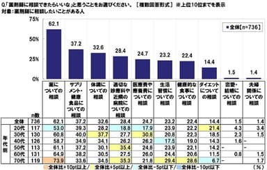 「薬剤師に相談できたらいいな」と思うこと