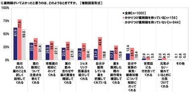 薬剤師がいてよかったと思うとき