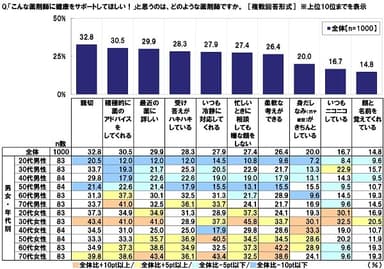 「こんな薬剤師に健康をサポートしてほしい！」と思う薬剤師