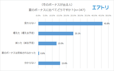 プレスリリース