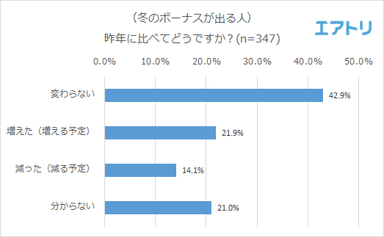 プレスリリース