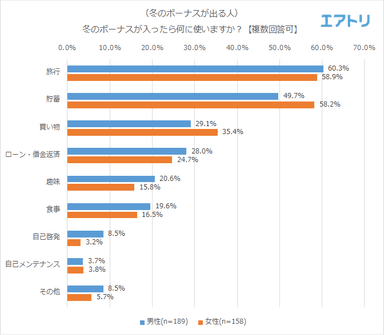 プレスリリース