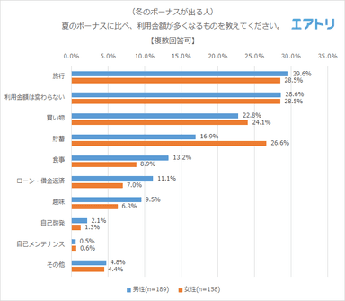 プレスリリース