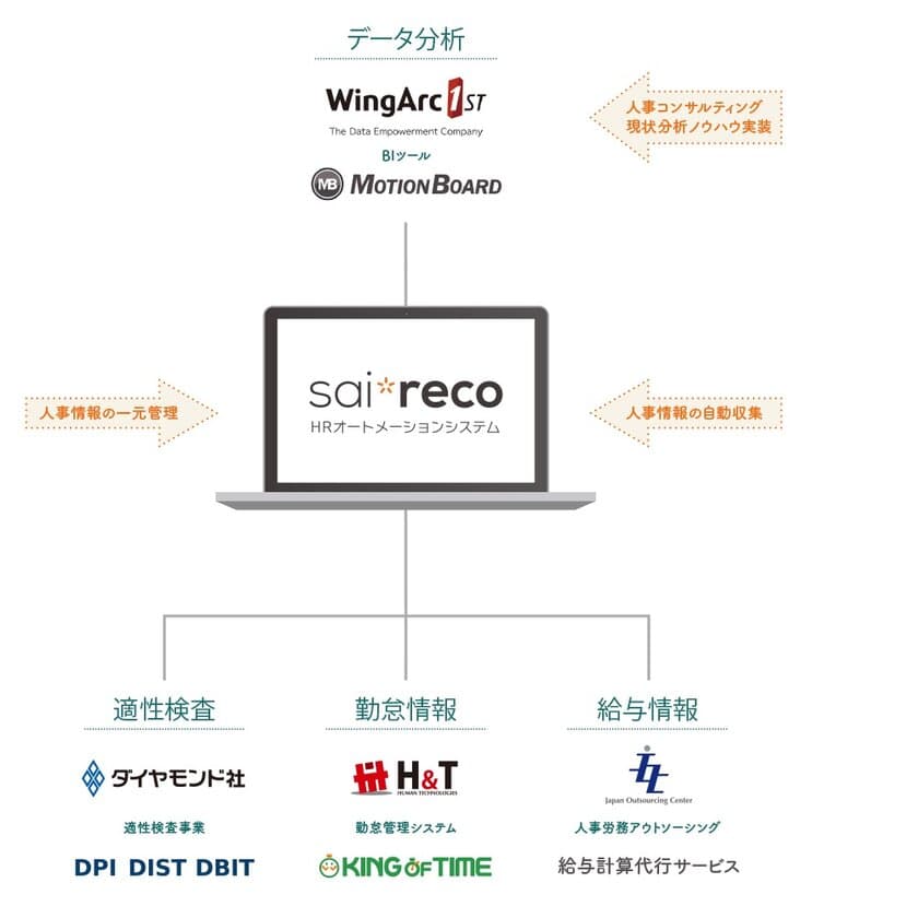 三菱UFJキャピタル6号投資事業有限責任組合を
引受先とする「サイレコ」成長資金の調達を実施