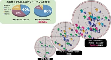 multi-GNSS