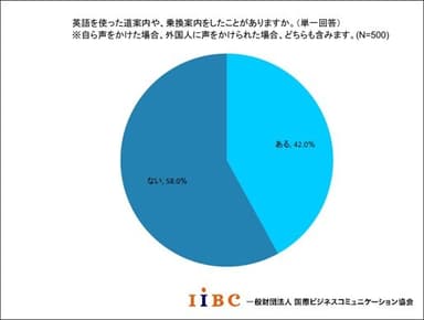 道案内や乗換案内の経験有無