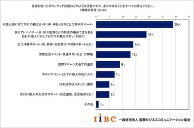 具体的なボランティア活動内容