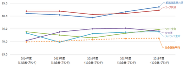 生命保険