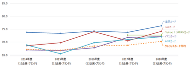 クレジットカード