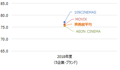 映画館