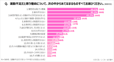 サステナブル7_健康と運動2