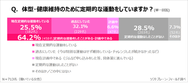 サステナブル7_健康と運動3