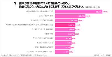 サステナブル7_健康と運動5