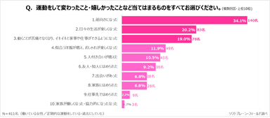 サステナブル7_健康と運動8