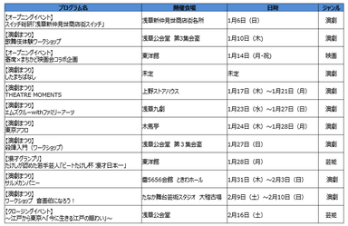 冬の陣　開催スケジュール