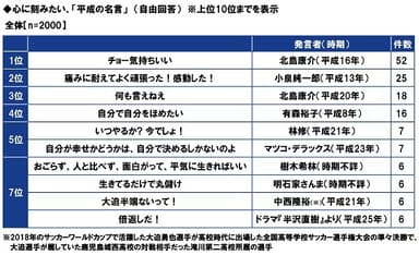 心に刻みたい「平成の名言」