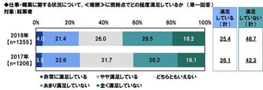 報酬満足度