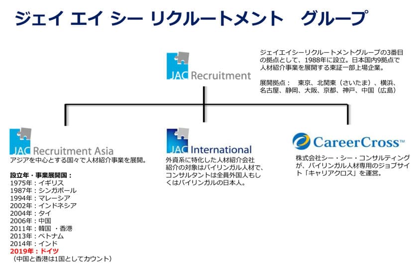 ジェイ エイ シー リクルートメント　
ドイツで人材紹介事業を開始　
2019年1月上旬開設