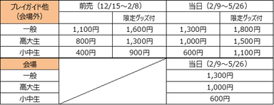 チケット情報