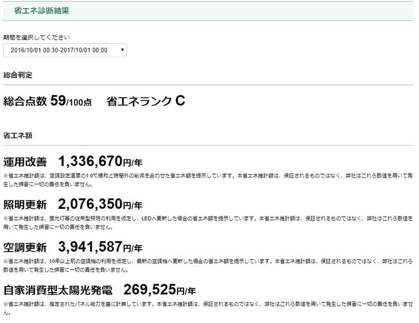 業務施設向け自動省エネ診断プログラムを12/6公開　
AIがデータ分析する仕組みを東京大学と共同開発