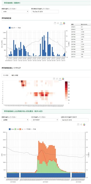 異常値検知