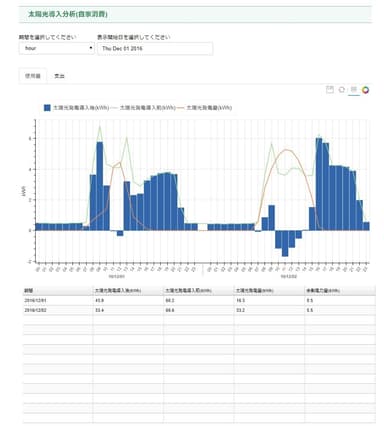 太陽光導入分析