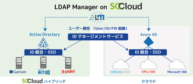 サービスイメージ