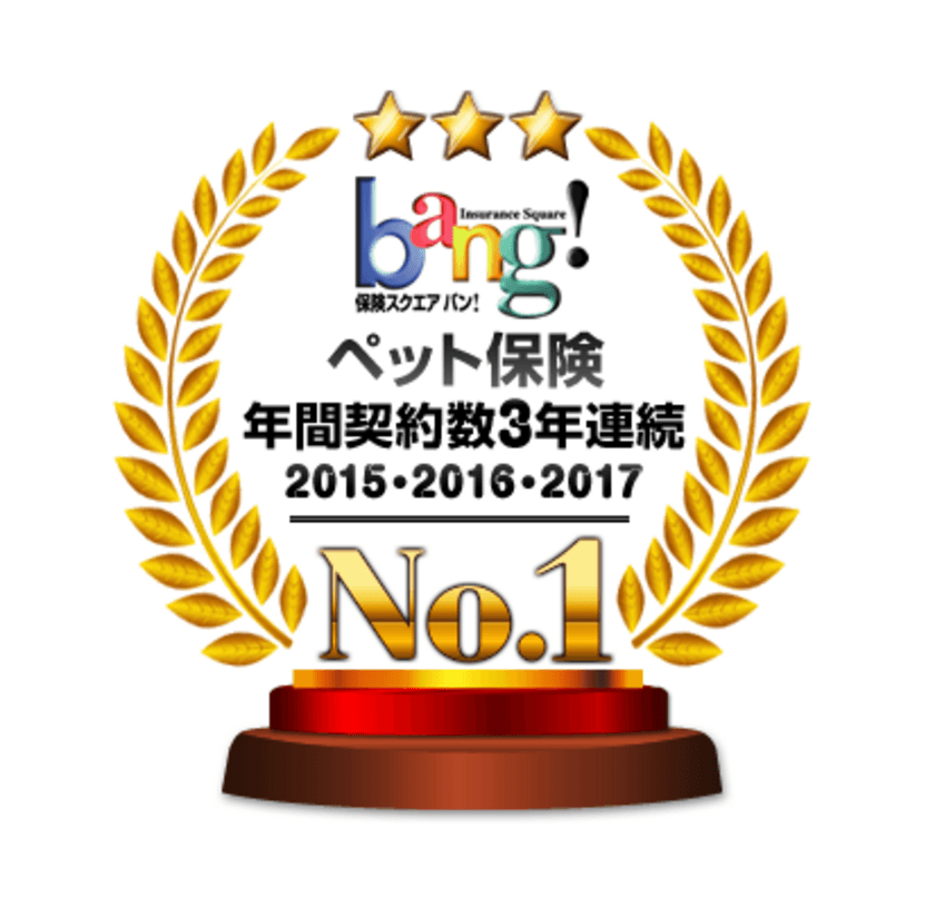 ペット保険の『PS保険』、
「保険スクエアbang!」3年連続年間契約数No.1受賞などを記念して
期間限定Wプレゼントキャンペーン実施