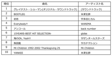 Billboard JAPAN Download Albums of the Year 2018