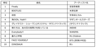 Billboard JAPAN HOT ALBUMS of the Year 2018