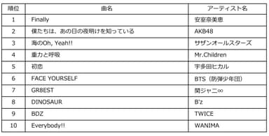 Billboard JAPAN Top Albums Sales of the Year 2018