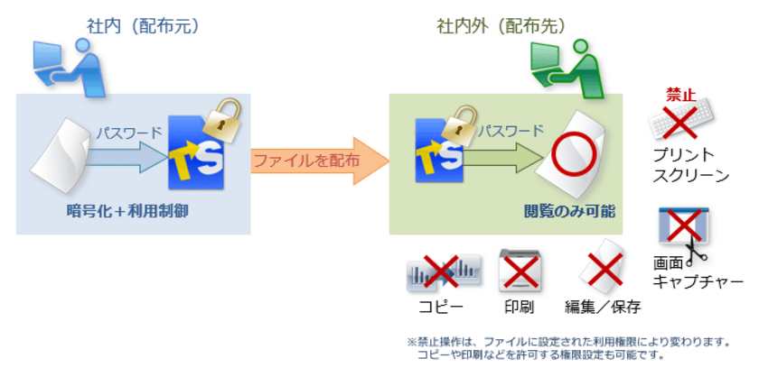 Windows 10 October 2018 Update に対応した、
ファイル暗号化＆二次利用防止ソフト
「トランセーファー BASIC Ver.3.0」を12月17日から発売