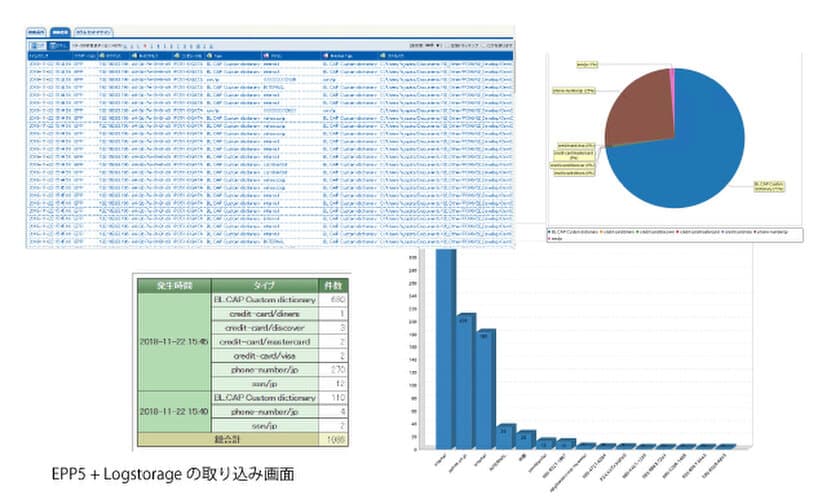 ジュピターテクノロジー、
エンドポイントDLP「Endpoint Protector 5」
統合ログ管理システム「Logstorage」との連携を実現