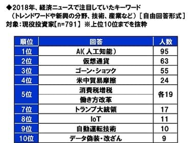 2018年、経済ニュースで注目していたキーワード