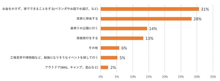 主婦・ママの年末年始の財布事情！増税を意識する回答も　
「消費」に関するアンケート調査を実施