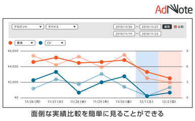 「AdNote」管理画面イメージ