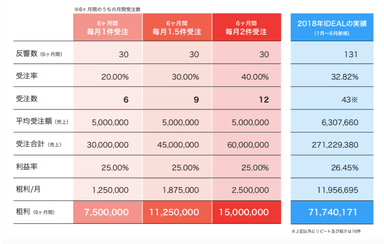 反響保証シミュレーション