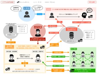 「イデアルASP」未来図