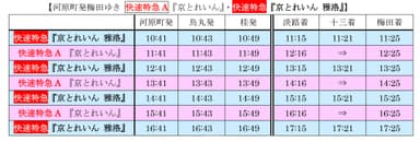 河原町発梅田ゆき 快速特急A『京とれいん』・快速特急『京とれいん 雅洛』