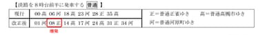 淡路を8時台前半に発車する 普通