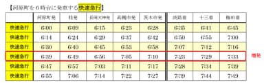 河原町を6時台に発車する快速急行