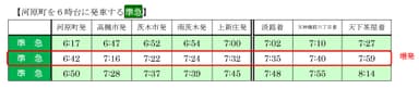 河原町を6時台に発車する準急