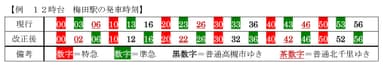 例　12時台　梅田駅の発車時刻