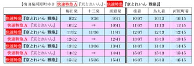 梅田発河原町ゆき 快速特急A『京とれいん』・快速特急『京とれいん 雅洛』