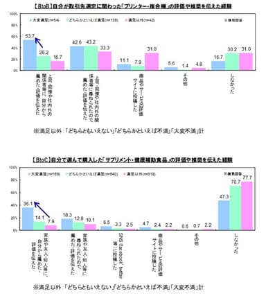 図5．満足度と推奨経験