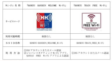 車内無料Wi-Fiサービス導入