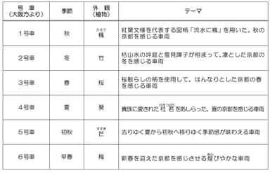 車両外観のテーマ