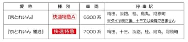 列車種別と停車駅