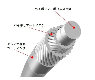 構造図