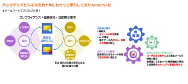 ■メールアーカイブはなぜ必要？